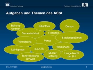 Studentische Vertretung                                     Technische Universität München




Aufgaben und Themen des AStA


     Stellung-                            Bibliothek               Demos
     nahmen
                         Semesterticket             Finanzen
                                                               Studiengebühren
                   Vernetzung                 Partys

                                                            Workshops
      Leihlaptops                  p.a.n.i.k.
                                                    Muster-      Lange Nacht
                          Ringvorlesung             satzung        der Uni
                             Umwelt

SVV, 15.11.2011                            asta@fs.tum.de                                         8
 