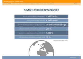 Fachtagung: Internet – Mediale Kanäle
Das Web 2013ﬀ. – sozial, mobil, lokal: Kommunikation in digitalen Kanälen - heute und in naher Zukunft
Heddergott //
Keyfacts Mobilkommunikation
Anzahl Mobilfunkverträge weltweit: 6.4 Milliarden
Smartphone-Veträge weltweit 4.5 Milliarden
Mobilfunkverträge weltweit 2018 (Prognose) >9 Milliarden Verträge
Zunahme mobiler Datenverkehr 2012-2013 200 %
Zunahme mobiler Datenverkehr 2012-2018 1.200 %
LTE-Abdeckung (Bevölkerungsanteil, 2018) 60 %
Mobil
Quelle: Ericsson Mobility Report, Juni 2013
 