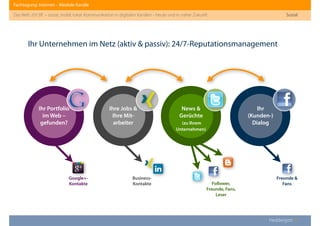 Fachtagung: Internet – Mediale Kanäle
Das Web 2013ﬀ. – sozial, mobil, lokal: Kommunikation in digitalen Kanälen - heute und in naher Zukunft
Heddergott //
Ihr Unternehmen im Netz (aktiv & passiv): 24/7-Reputationsmanagement
Sozial
Ihr Portfolio
im Web –
gefunden?
News &
Gerüchte
(zu Ihrem
Unternehmen)
Ihre Jobs &
Ihre Mit-
arbeiter
Ihr
(Kunden-)
Dialog
Google+-
Kontakte Follower,
Freunde, Fans,
Leser
Business-
Kontakte
Freunde &
Fans
 