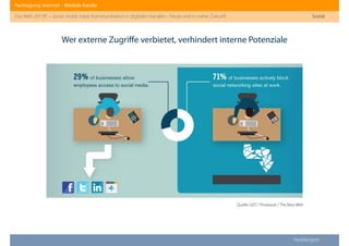Fachtagung: Internet – Mediale Kanäle
Das Web 2013ﬀ. – sozial, mobil, lokal: Kommunikation in digitalen Kanälen - heute und in naher Zukunft
Heddergott //
Sozial
Wer externe Zugriﬀe verbietet, verhindert interne Potenziale
Quelle: GIST / Proskauer / The Next Web
 