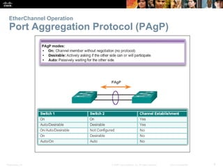 Presentation_ID 8© 2008 Cisco Systems, Inc. All rights reserved. Cisco Confidential
EtherChannel Operation
Port Aggregatio...
