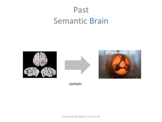 Past Semantic  Brain Fariz Darari @ http://ir.cs.ui.ac.id/ contain 