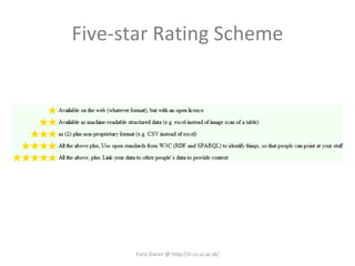 Five-star Rating Scheme Fariz Darari @ http://ir.cs.ui.ac.id/ 