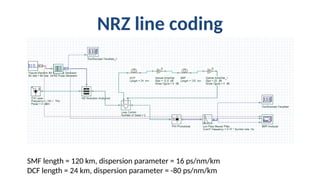 NRZ line coding
SMF length = 120 km, dispersion parameter = 16 ps/nm/km
DCF length = 24 km, dispersion parameter = -80 ps/nm/km
 