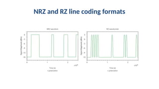 NRZ and RZ line coding formats
 