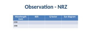 Observation - NRZ
Wavelength
(nm)
BER Q factor Eye diagram
1310
1550
 