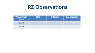 RZ-Observations
Wavelength
(nm)
BER Q factor Eye diagram
1310
1550
 