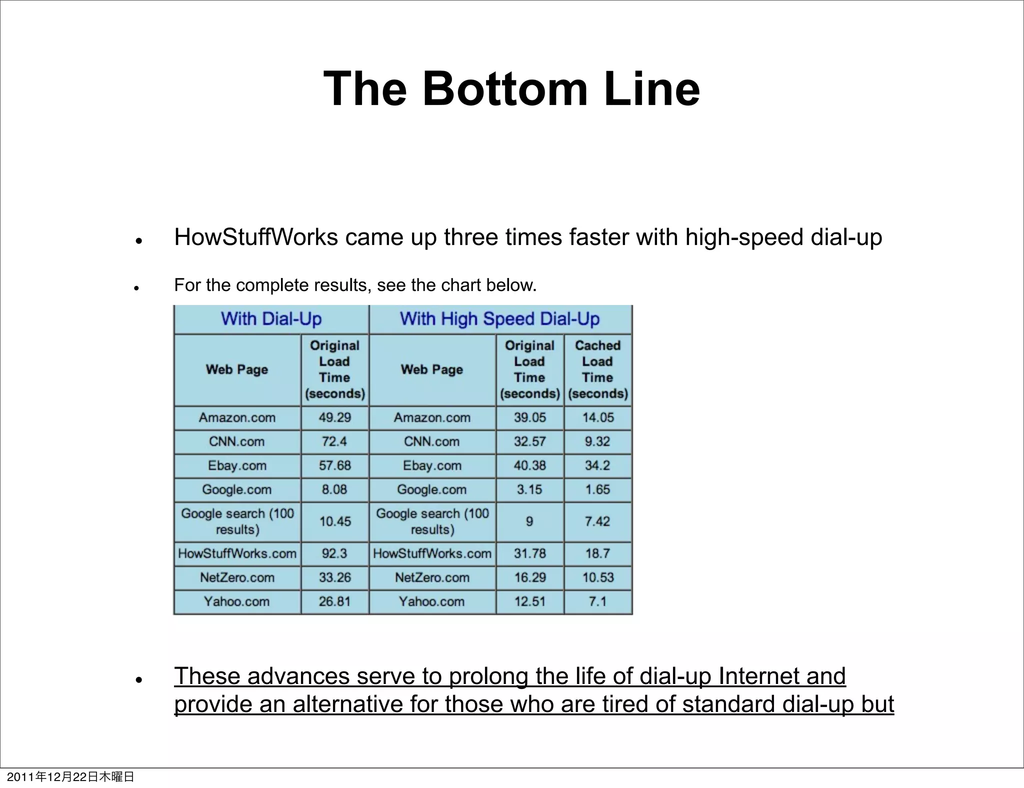The Bottom Line

                 HowStuffWorks came up three times faster with high-speed dial-up
                 For the complete results, see the chart below.




                 These advances serve to prolong the life of dial-up Internet and
                 provide an alternative for those who are tired of standard dial-up but

2011   12   22
 