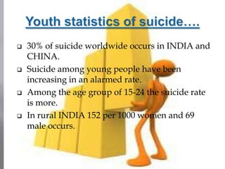    30% of suicide worldwide occurs in INDIA and
    CHINA.
   Suicide among young people have been
    increasing in an alarmed rate.
   Among the age group of 15-24 the suicide rate
    is more.
   In rural INDIA 152 per 1000 women and 69
    male occurs.
 