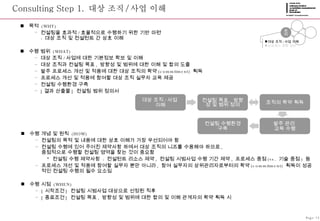Consulting Step 1.  대상 조직 / 사업 이해 목적  (WHY) 컨설팅을 효과적 / 효율적으로 수행하기 위한 기반 마련  :  대상 조직 및 컨설턴트 간 상호 이해 수행 범위  (WHAT) 대상 조직 / 사업에 대한 기본정보 확보 및 이해 대상 조직과 컨설팅 목표 ,  방향성 및 범위에 대한 이해 및 합의 도출 발주 프로세스 개선 및 적용에 대한 대상 조직의 확약 (commitment)  획득 프로세스 개선 및 적용에 참여할 대상 조직 실무자 교육 제공 컨설팅 수행환경 구축 [ 결과 산출물 ]  컨설팅 범위 정의서 대상 조직 / 사업 이해 프로세스 현황 진단 수행 개념 및 원칙  (HOW) 컨설팅의 목적 및 내용에 대한 상호 이해가 가장 우선되어야 함 컨설팅 수행에 있어 주어진 제약사항 하에서 대상 조직의 니즈를 수용해야 하므로 ,  중점적으로 수행할 컨설팅 영역을 찾는 것이 중요함 컨설팅 수행 제약사항  :  컨설턴트 리소스 제약 ,  컨설팅 시범사업 수행 기간 제약 ,  프로세스 중점 (vs.  기술 중점 )  등 프로세스 개선 및 적용에 참여할 실무자 뿐만 아니라 ,  참여 실무자의 상위관리자로부터의 확약 (commitment)  획득이 성공적인 컨설팅 수행의 필수 요소임 수행 시점  (WHEN) [ 시작조건 ]  컨설팅 시범사업 대상으로 선정된 직후 [ 종료조건 ]  컨설팅 목표 ,  방향성 및 범위에 대한 합의 및 이해 관계자의 확약 획득 시 Page-13 준비 정립 적용 종료 대상 조직 / 사업  이해 컨설팅 목표 ,  방향성 및 범위 정의 조직의 확약 획득 발주 관리  교육 수행 컨설팅 수행환경 구축 