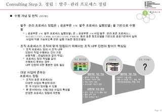 Consulting Step 3.  정립  :  발주 · 관리 프로세스 정립 수행 개념 및 원칙  (HOW) 발주 · 관리 프로세스 정립은  [ 공공부문  SW  발주 프로세스 실행모델 ] 을 기반으로 수행함 [ 공공부문  SW  발주 프로세스 실행모델 ] 은  [ 공공부문  SW 사업 발주 . 관리 표준 프로세스 ], ISO/IEC12207, CMMI, ISO/IEC15504, PMBOK  등의 표준 참조모델을 기반으로 공공기관에서 실제 사업에 적용 가능하도록 만든 실행 가능한 참조모델임 조직 프로세스가 조직에 맞게 정립되기 위해서는 조직 내부 인원의 참여가 핵심임 조직 프로세스 정의 시 조직 내부  인원이 직접 수행하는 것이 가장 바람직함  ( 컨설턴트와 같이 작업 ) 프로세스 정의 작업을 같이  수행하지 못하는 경우 ,  내부 인원에 의한 충분한 검토 필요 대상 사업에 준하는  프로세스 정립 조직의 표준 프로세스는  다양한 사업의 특성에 따라  한 개 이상이 정의될 수 있음 본 문서에서는 시범 대상 사업의 특성을  반영한 프로세스 정립에 국한함 프로세스 정립 Page-19 준비 정립 적용 종료 