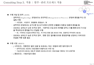 Consulting Step 3.  적용  :  발주 · 관리 프로세스 적용 수행 개념 및 원칙  (HOW) 공학적인 (Engineering)  관점보다는 관리적인 (Management or Process)  관점에 중점을 두고 컨설팅 수행 사전검토 ,  사업관리 ,  품질활동 ( 품질실사 )  등 공학적인 관점에서는 요구사항 및 요구사항과 관련된 산출물의 정합성 검증에 중점을 둠 프로세스 성숙도가 낮은 조직의 경우 ,  기본적인 사업 관리 체계를 갖추고 이를 통해 관리 가시성을 확보하는데 중점을 두고 컨설팅 수행 예 )  구체적인 사업관리계획의 작성 ,  주기적인 현황 검토 회의의 수행 ,  정형적인 추적체계 사용 등 프로세스 성숙도가 높은 조직의 경우 ,  현황 진단 결과를 토대로 중점영역을 선정하고 이에 따라 컨설팅 역량 집중 필요 수행 시점  (WHEN) [ 시작조건 ]  현황진단 결과 도출 및 프로세스 개선 / 정립에 대한 범위 합의 후  원칙적으로는 프로세스 정립 활동과 병렬적으로 수행 가능 가능하다면 프로세스 정립 후 정립된 프로세스에 따라 시범사업을 수행하는 것이 바람직함 [ 종료조건 ]  시범사업의 종료 프로세스 적용 Page-24 준비 정립 적용 종료 