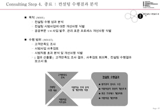 Consulting Step 4.  종료  :  컨설팅 수행결과 분석 목적  (WHY) 컨설팅 수행 성과 분석 컨설팅 시범사업에 대한 개선사항 식별 공공부문  SW 사업 발주 . 관리 표준 프로세스 개선사항 식별 수행 범위  (WHAT) 고객만족도 조사 시범사업 사후검토 시범적용 효과 분석 및 개선사항 식별 [ 결과 산출물 ]  고객만족도 조사 결과 ,  사후검토 회의록 ,  컨설팅 수행결과 보고서 등 컨설팅 수행결과 분석 Page-27 준비 정립 적용 종료 