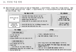 14.  컨설팅 적용 방향 해당기관에 맞는 표준 프로세스의 정립 및 적용을 통해  SW 공공구매제도 / 지침의 확산 기반을 마련하고 ,  해당기관의 사업을 성공적으로 지원 .  아울러 , SW 공공구매제도 및  SW 사업 관리감독에 관한 세부지침 적용을 통해 모범사례 발굴 ,  확산 Page-30 