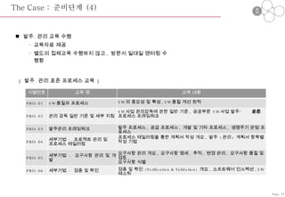 The Case :  준비단계  (4) 발주 . 관리 교육 수행 교육자료 제공 별도의 집체교육 수행하지 않고 ,  방문시 일대일 맨터링 수행함 [  발주 . 관리 표준 프로세스 교육  ] Page-37 준비 정립 적용 종료 식별번호 교육 명 교육 내용 PRO-01 SW 품질과 프로세스 SW 의 중요성 및 특성 , SW 품질 개선 원칙 PRO-02 관리 감독 일반 기준 및 세부 지침 SW 사업 관리감독에 관한 일반 기준 ,  공공부문  SW 사업 발주‧관리 표준  프로세스 프레임워크  PRO-03 발주관리 프레임워크 발주 프로세스 ,  공급 프로세스 ,  개발 및 기타 프로세스 ,  생명주기 관점 프로세스  PRO-04 세부기법  -  프로젝트 관리 및  프로세스 테일러링 프로세스 테일러링을 통한 계획서 작성 개요 ,  발주  ( 관리 )  계획서 항목별 작성 기법 PRO-05 세부기법  -  요구사항 관리 및 개발 요구사항 관리 개요 ,  요구사항 명세 ,  추적 ,  변경 관리 ,  요구사항 품질 및 검토 ,  요구사항 식별 PRO-06 세부기법  -  검증 및 확인 검증 및 확인  (Verification & Validation)  개요 ,  소프트웨어 인스펙션 , SW 테스팅 