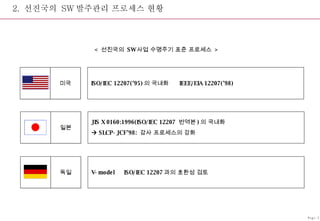 2.  선진국의  SW 발주관리 프로세스 현황 ISO/IEC 12207(’95) 의 국내화     IEEE/EIA 12207(’98) 미국 JIS X 0160:1996(ISO/IEC 12207  번역본 ) 의 국내화    SLCP-JCF’98:  감사 프로세스의 강화 일본 V-model  ISO/IEC 12207 과의 호환성 검토 독일 <  선진국의  SW 사업 수명주기 표준 프로세스  > Page-2 