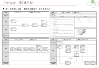 The Case :  정립단계  (2) 조직 프로세스 정립  -  정보화사업 발주ㆍ관리 프로세스 Page-39 준비 정립 적용 종료 