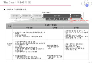 발주 프로세스 The Case :  적용단계  (2) 적용단계 컨설팅 활동 요약 12.17  시험 종료 ( 예정 ) 12.28  사업 종료 ( 예정 ) 7.6  대상사업 신청 7.25  입찰공고 8.17  사업자 선정 Page-42 발주 준비 제안요청서 준비 계약 및 변경 공급자 관리 인수 및 종료 준비 정립 적용 종료 단계 컨설팅 수행활동 수행활동 입력물 출력물 공급자  관리 공공부문  SW 발주프로세스 실행모델 교육  ( 사전검토 ) 프로세스 맵 설명 표준 양식 ,  가이드라인 ,  체크리스트 설명 프로세스 맵 개요 및 상세  (9 개  2nd-level, 30 개  3rd-level  프로세스 ) 프로세스  mapping table 관련 표준 양식 ,  가이드라인 ,  체크 리스트 설명  ( 약  40 여종 ) 사업수행계획 작성 지원 및 검토 사업수행계획 및 형상관리 계획 작성 방법 설명 사업수행계획서 검토 WBS  검토 형상관리계획서 초안 작성 및 제공 사업수행 계획 관련 추가 산출물 양식 및 가이드라인 제공 사업수행계획서 및  WBS 2 차 검토 사업수행계획서 기술용역공정계획  WBS 사업수행계획서 검토 의견서 WBS  검토 의견서 형상관리계획서  ( 초안 ) 사업수행계획 관련 표준 양식 ,  가이드라인  (6 종 ) 사업관리 맨터링 사업현황검토 회의 참여 또는 지원   사업진행현황에 대해 모니터링만 수행 사업현황보고서  ( 주간 / 월간 보고서 등 ,  사후 제공받음 ) 요구사항 설계 구현  시험 계획 