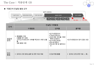 발주 프로세스 The Case :  적용단계  (3) 적용단계 컨설팅 활동 요약 12.17  시험 종료 12.28  사업 종료 7.6  대상사업 신청 7.25  입찰공고 8.17  사업자 선정 Page-43 발주 준비 제안요청서 준비 계약 및 변경 공급자 관리 인수 및 종료 준비 정립 적용 종료 단계 컨설팅 수행활동 수행활동 입력물 출력물 공급자  관리 품질활동 지원 산출물 양식 검토 고객 요구사항 준수 여부를 확인하기 위한 산출물  검토 활동 지원 요구사항정의서 기능요건정의서 프로그램 / 테이블 / 화면 목록 및 명세서 요구사항 대비표 테스트계획서 테스트수행 및 결과보고서  요구사항정의서 양식 검토 의견 인수  종료 감리비 산정 방법 설명 및 관련 자료 제공 사업수행산출물  감리비 산정 관련 자료  (2 종 ) 요구사항 설계 구현  시험 계획 