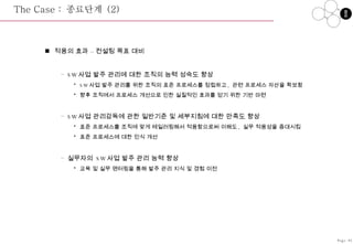 The Case :  종료단계  (2) 적용의 효과 – 컨설팅 목표 대비 SW 사업 발주 관리에 대한 조직의 능력 성숙도 향상 SW 사업 발주 관리를 위한 조직의 표준 프로세스를 정립하고 ,  관련 프로세스 자산을 확보함 향후 조직에서 프로세스 개선으로 인한 실질적인 효과를 얻기 위한 기반 마련 SW 사업 관리감독에 관한 일반기준 및 세부지침에 대한 만족도 향상 표준 프로세스를 조직에 맞게 테일러링해서 적용함으로써 이해도 ,  실무 적용성을 증대시킴 표준 프로세스에 대한 인식 개선 실무자의  SW 사업 발주 관리 능력 향상 교육 및 실무 맨터링을 통해 발주 관리 지식 및 경험 이전 Page-45 준비 정립 적용 종료 