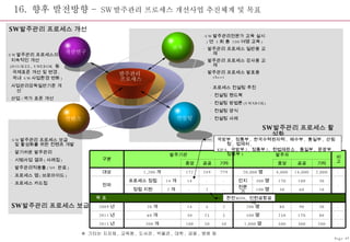 16.  향후 발전방향 –  SW 발주관리 프로세스 개선사업 추진체계 및 목표 ·SW 발주관리전문가 교육 실시 ( 연  3 회 총  100 여명 교육 ) ·  발주관리 프로세스 일반용 교재 ·  발주관리 프로세스 강사용 교재 ·  발주관리 프로세스 발표용  sheet ·SW 발주관리 프로세스의  지속적인 개선 (ISO/IEEE, SWEBOK  등  국제표준 개선 및 변경 ,  국내  SW 사업환경 변화 ) ·  사업관리감독일반기준 개선 ·  산업 / 국가 표준 개선 ·SW 발주관리 프로세스 보급  및 활성화를 위한 컨텐츠 개발 ·  알기쉬운 발주관리 ·  시범사업 결과 ( 사례집 ) ·  발주관리적용툴 (’09  완료 ) ·  프로세스 맵 ( 브로마이드 ) ·  프로세스 카드칩 · 프로세스 컨설팅 추진 ·  컨설팅 핸드북 ·  컨설팅 방법론 (SWABOK) ·  컨설팅 양식 ·  컨설팅 사례 SW 발주관리 프로세스 보급 SW 발주관리 프로세스 활성화 ※  기타는 지자체 ,  교육청 ,  도서관 ,  박물관 ,  대학 ,  금융 ,  병원 등 국방부 ,  정통부 ,  한국수력원자력 ,  해수부 ,  통일부 ,  산림청 ,  법제처 ,  KIPA,  국방부 2,  정통부 2,  헌법재판소 ,  통일부 ,  문광부 ,  정통부 3  한전 KDN,  인천공항공사 SW 발주관리 프로세스 개선 Page-47 개선연구 컨텐츠 컨설팅 교육 발주관리  프로세스 - 200 300 500 1,000 명 50 50 100 200 개 2015 년 - 80 170 250 500 명 5 25 30 60 개 2011 년 - 30 90 80 200 명 2 4 14 20 개 2009 년   목 표 10 60 30 100 명 전문가 - 2 - 2 개 정립 지원 - 30 100 170 300 명 인지 - - 14 14 개 프로세스 정립 전파 - 2,000 14,000 4,000 20,000 명 779 249 172 1,200 개 대상 기타 공공 중앙   기타 공공 중앙   비고 발주자 발주기관 구분 