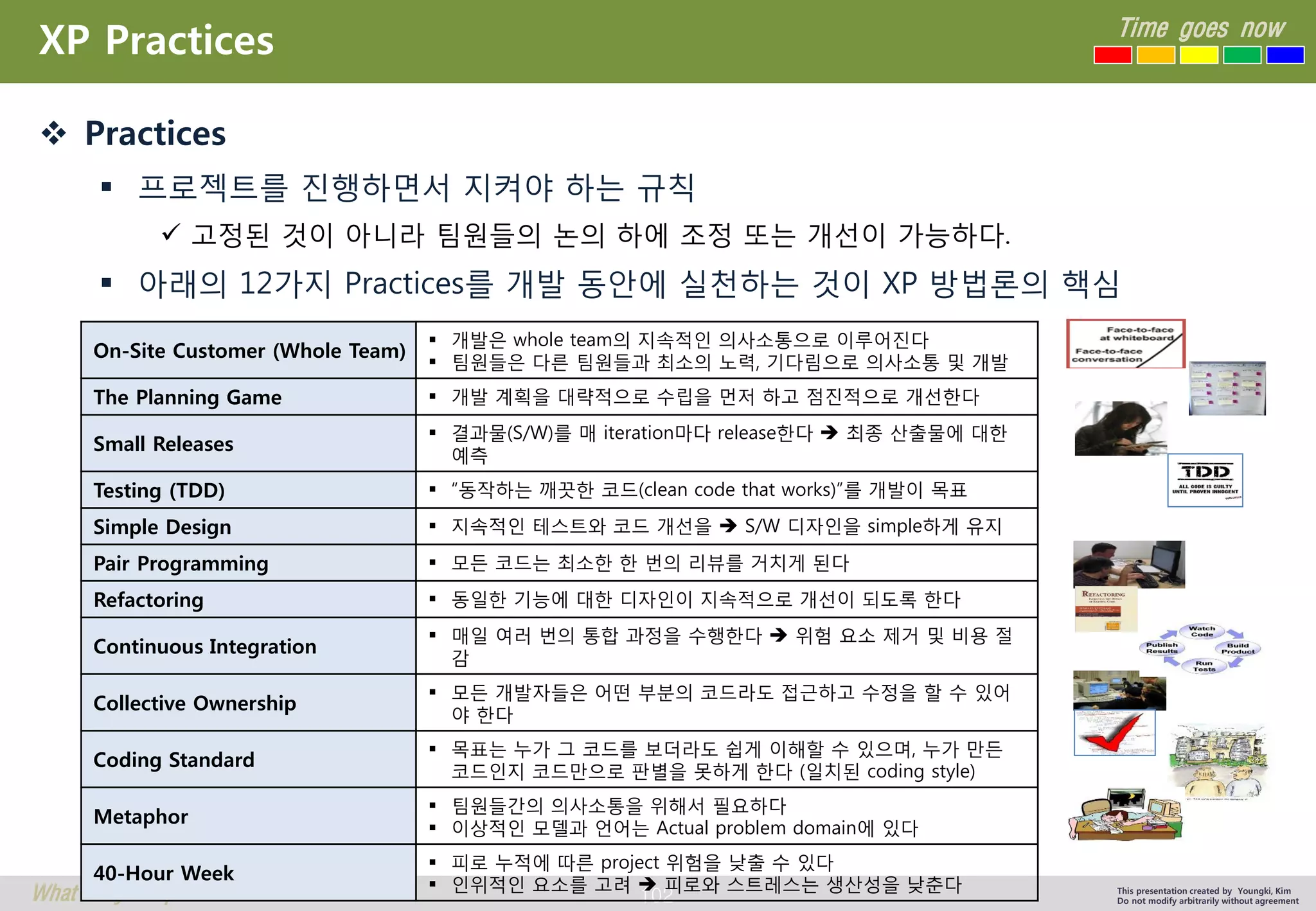 102 
Time goes now 
What’s your point ? 
This presentation created by Youngki, Kim 
Do not modify arbitrarily without agreement 
XP Practices 
Practices 
프로젝트를진행하면서지켜야하는규칙 
고정된것이아니라팀원들의논의하에조정또는개선이가능하다. 
아래의12가지Practices를개발동안에실천하는것이XP방법론의핵심 
On-Site Customer (WholeTeam) 
개발은whole team의지속적인의사소통으로이루어진다 
팀원들은다른팀원들과최소의노력, 기다림으로의사소통및개발 
The Planning Game 
개발계획을대략적으로수립을먼저하고점진적으로개선한다 
Small Releases 
결과물(S/W)를매iteration마다release한다최종산출물에대한예측 
Testing (TDD) 
“동작하는깨끗한코드(clean code that works)”를개발이목표 
Simple Design 
지속적인테스트와코드개선을S/W 디자인을simple하게유지 
Pair Programming 
모든코드는최소한한번의리뷰를거치게된다 
Refactoring 
동일한기능에대한디자인이지속적으로개선이되도록한다 
Continuous Integration 
매일여러번의통합과정을수행한다위험요소제거및비용절감 
Collective Ownership 
모든개발자들은어떤부분의코드라도접근하고수정을할수있어야한다 
Coding Standard 
목표는누가그코드를보더라도쉽게이해할수있으며, 누가만든코드인지코드만으로판별을못하게한다(일치된coding style) 
Metaphor 
팀원들간의의사소통을위해서필요하다 
이상적인모델과언어는Actual problem domain에있다 
40-HourWeek 
피로누적에따른project 위험을낮출수있다 
인위적인요소를고려피로와스트레스는생산성을낮춘다  