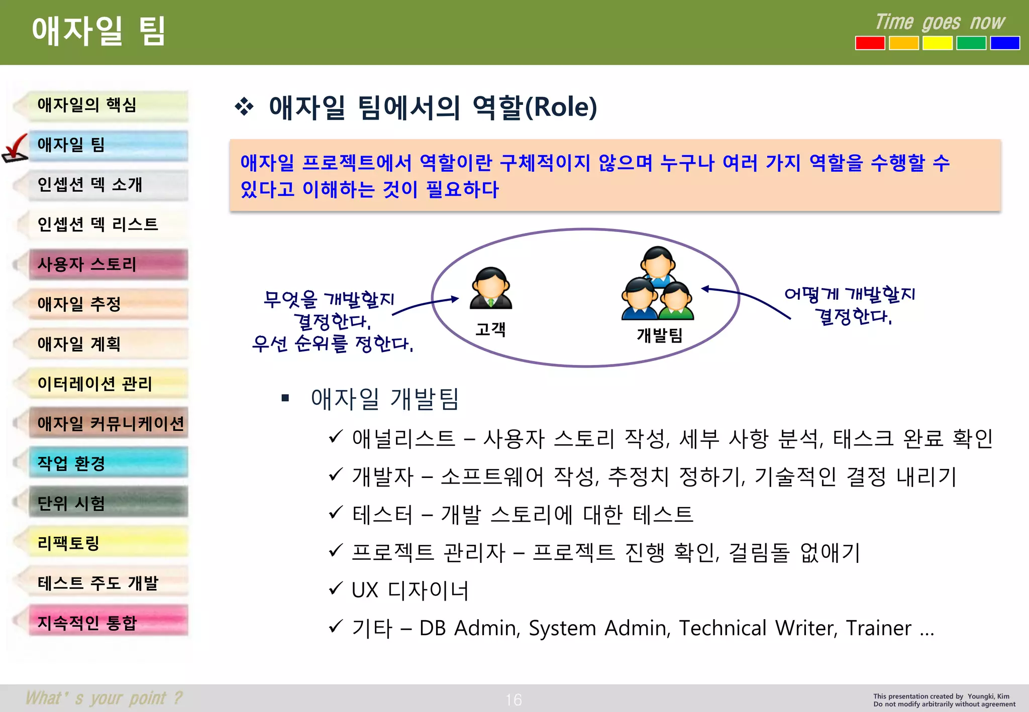 16 
Time goes now 
What’s your point ? 
This presentation created by Youngki, Kim 
Do not modify arbitrarily without agreement 
애자일팀 
애자일팀에서의역할(Role) 
애자일개발팀 
애널리스트–사용자스토리작성, 세부사항분석, 태스크완료확인 
개발자–소프트웨어작성, 추정치정하기, 기술적인결정내리기 
테스터–개발스토리에대한테스트 
프로젝트관리자–프로젝트진행확인, 걸림돌없애기 
UX 디자이너 
기타–DB Admin, System Admin, Technical Writer, Trainer … 
애자일의핵심 
애자일팀 
인셉션덱소개 
인셉션덱리스트 
사용자스토리 
애자일추정 
애자일계획 
이터레이션관리 
애자일커뮤니케이션 
작업환경 
단위시험 
리팩토링 
테스트주도개발 
지속적인통합 
고객 
개발팀 
애자일프로젝트에서역할이란구체적이지않으며누구나여러가지역할을수행할수있다고이해하는것이필요하다 
무엇을개발할지 
결정한다. 
우선순위를정한다. 
어떻게개발할지 
결정한다.  