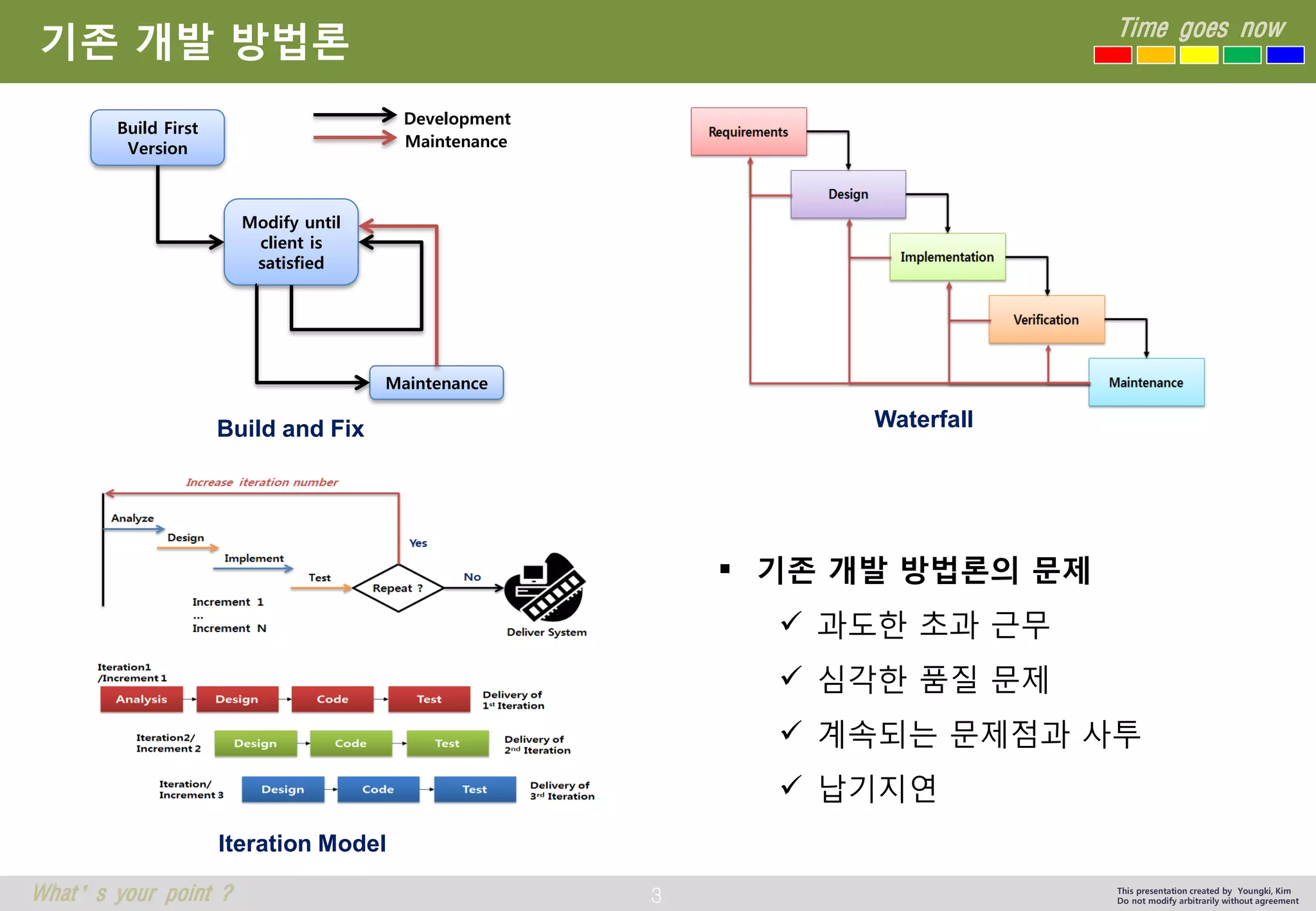 3 
Time goes now 
What’s your point ? 
This presentation created by Youngki, Kim 
Do not modify arbitrarily without agreement 
기존개발방법론 
Build First 
Version 
Modify until 
client is satisfied 
Maintenance 
Maintenance 
Development 
Build and Fix 
Waterfall 
Iteration Model 
기존개발방법론의문제 
과도한초과근무 
심각한품질문제 
계속되는문제점과사투 
납기지연  
