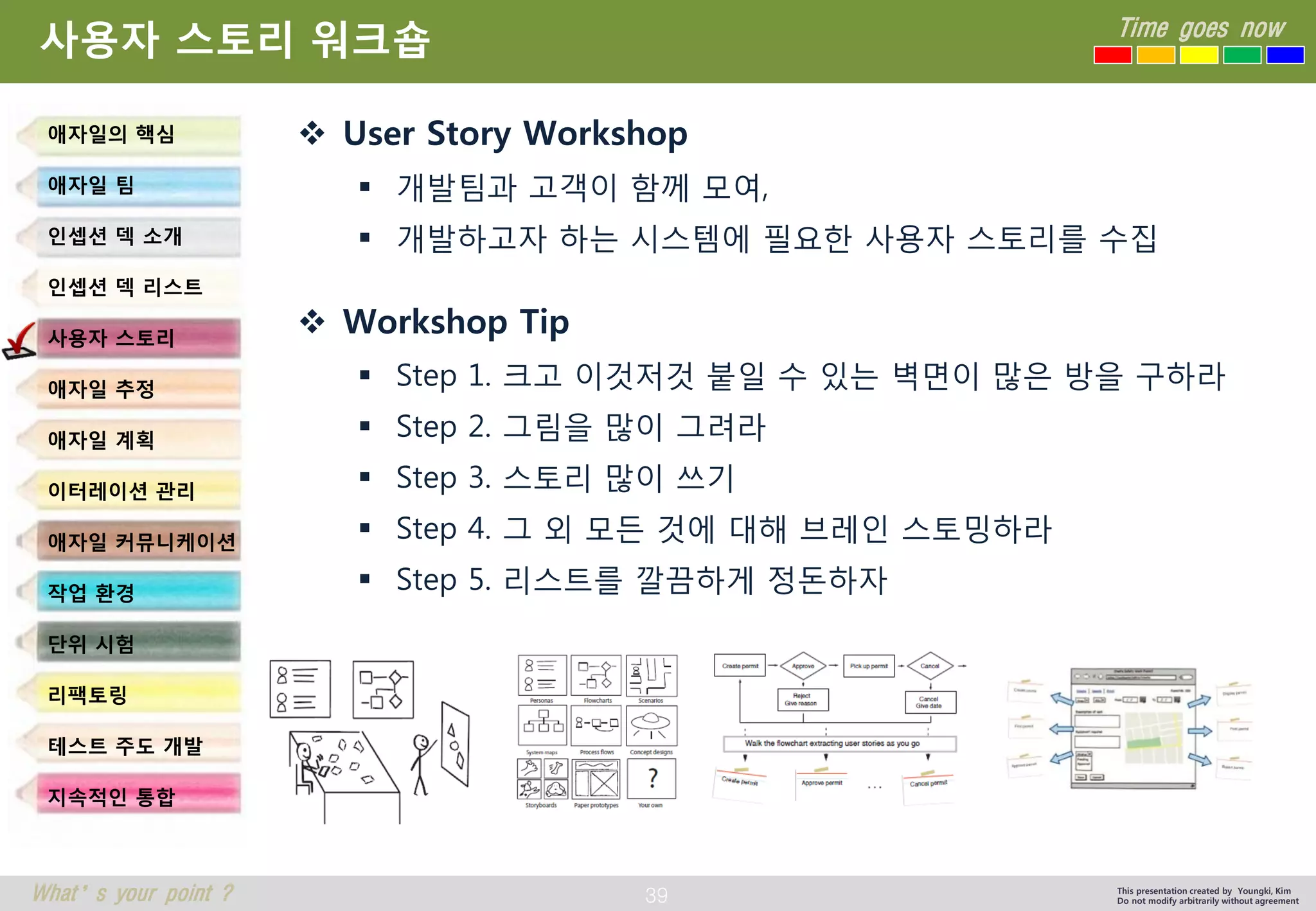 39 
Time goes now 
What’s your point ? 
This presentation created by Youngki, Kim 
Do not modify arbitrarily without agreement 
사용자스토리워크숍 
User Story Workshop 
개발팀과고객이함께모여, 
개발하고자하는시스템에필요한사용자스토리를수집 
Workshop Tip 
Step 1. 크고이것저것붙일수있는벽면이많은방을구하라 
Step 2. 그림을많이그려라 
Step 3. 스토리많이쓰기 
Step 4. 그외모든것에대해브레인스토밍하라 
Step 5. 리스트를깔끔하게정돈하자 
애자일의핵심 
애자일팀 
인셉션덱소개 
인셉션덱리스트 
사용자스토리 
애자일추정 
애자일계획 
이터레이션관리 
애자일커뮤니케이션 
작업환경 
단위시험 
리팩토링 
테스트주도개발 
지속적인통합  