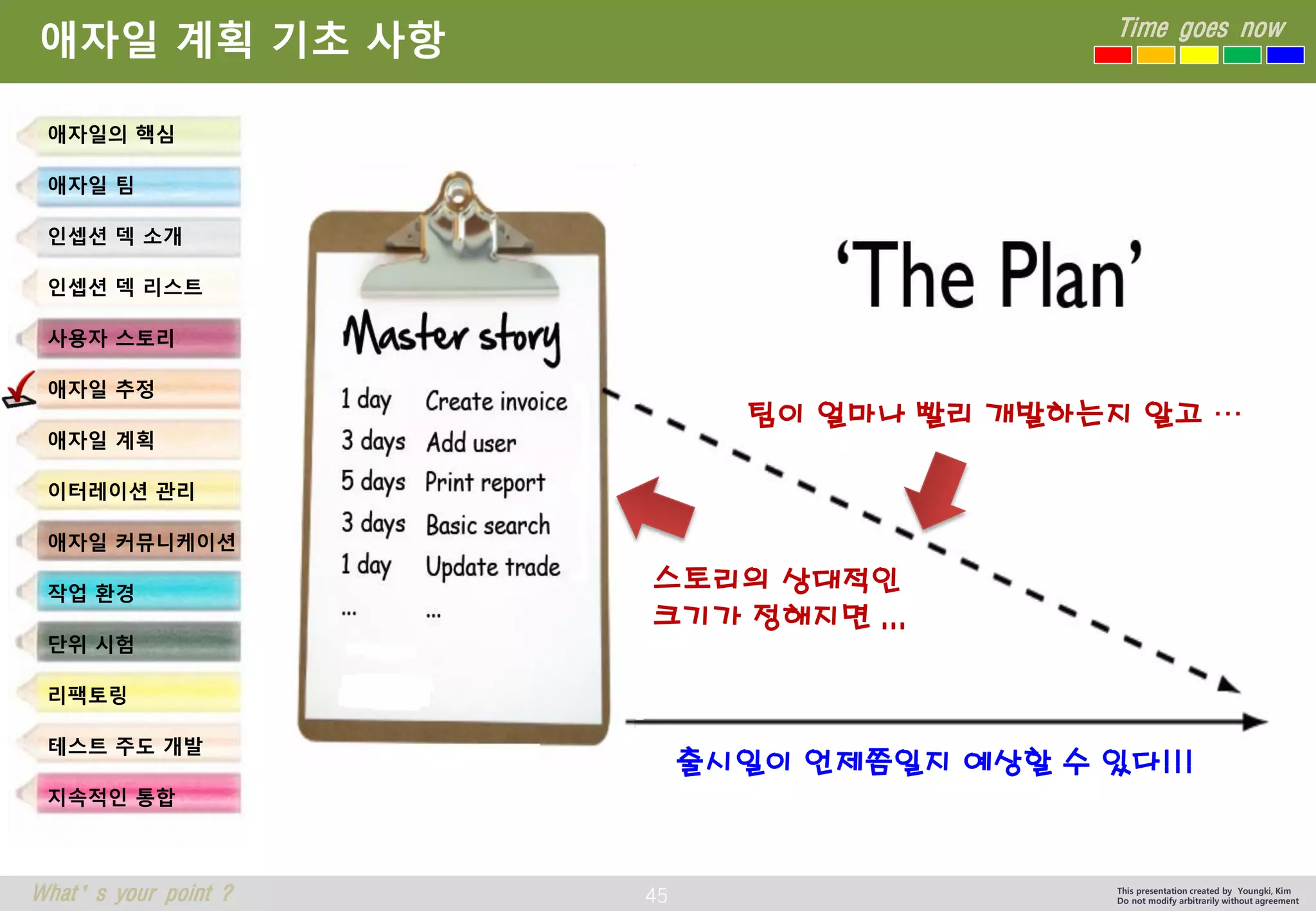45 
Time goes now 
What’s your point ? 
This presentation created by Youngki, Kim 
Do not modify arbitrarily without agreement 
애자일계획기초사항 
애자일의핵심 
애자일팀 
인셉션덱소개 
인셉션덱리스트 
사용자스토리 
애자일추정 
애자일계획 
이터레이션관리 
애자일커뮤니케이션 
작업환경 
단위시험 
리팩토링 
테스트주도개발 
지속적인통합 
팀이얼마나빨리개발하는지알고… 
스토리의상대적인 
크기가정해지면... 
출시일이언제쯤일지예상할수있다!!!  