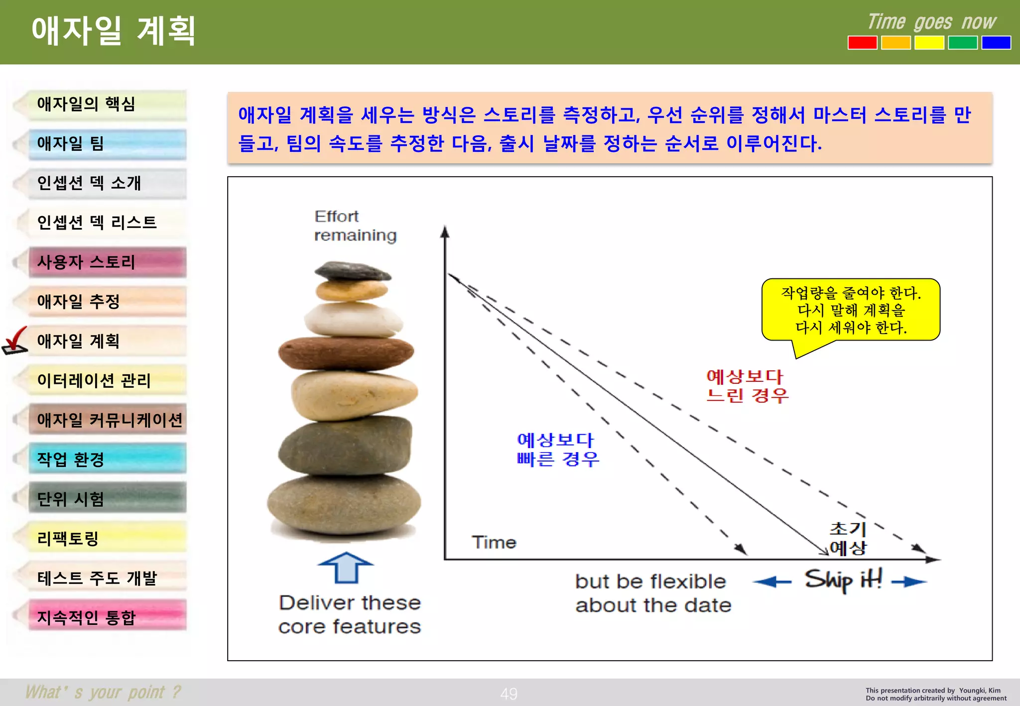 49 
Time goes now 
What’s your point ? 
This presentation created by Youngki, Kim 
Do not modify arbitrarily without agreement 
애자일계획 
애자일의핵심 
애자일팀 
인셉션덱소개 
인셉션덱리스트 
사용자스토리 
애자일추정 
애자일계획 
이터레이션관리 
애자일커뮤니케이션 
작업환경 
단위시험 
리팩토링 
테스트주도개발 
지속적인통합 
작업량을줄여야한다. 
다시말해계획을 
다시세워야한다. 
애자일계획을세우는방식은스토리를측정하고, 우선순위를정해서마스터스토리를만들고, 팀의속도를추정한다음, 출시날짜를정하는순서로이루어진다.  