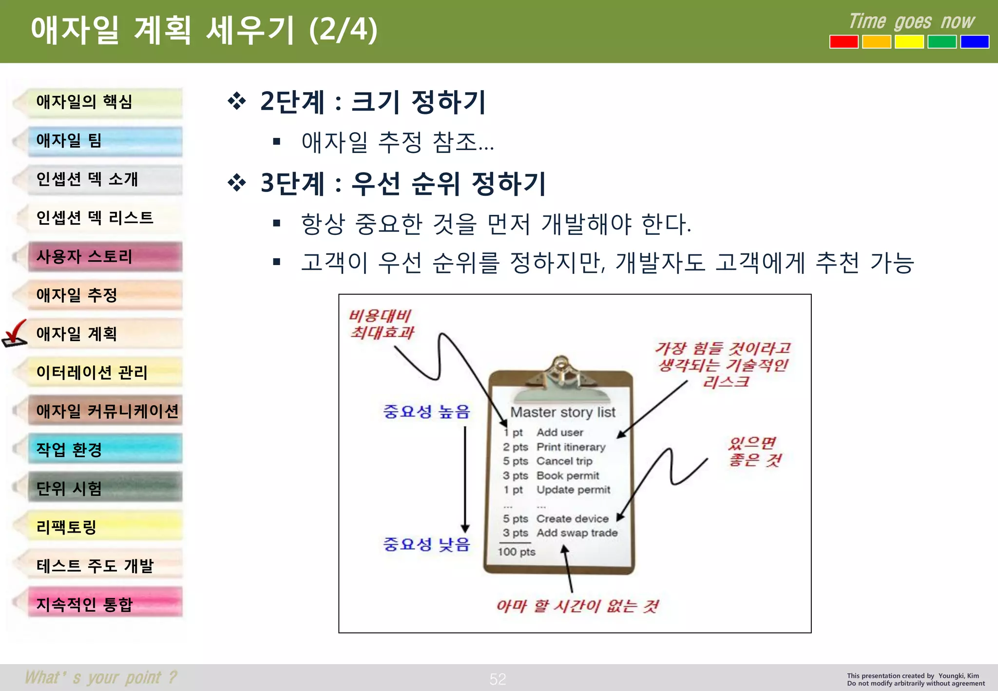 52 
Time goes now 
What’s your point ? 
This presentation created by Youngki, Kim 
Do not modify arbitrarily without agreement 
애자일계획세우기(2/4) 
2단계: 크기정하기 
애자일추정참조… 
3단계: 우선순위정하기 
항상중요한것을먼저개발해야한다. 
고객이우선순위를정하지만, 개발자도고객에게추천가능 
애자일의핵심 
애자일팀 
인셉션덱소개 
인셉션덱리스트 
사용자스토리 
애자일추정 
애자일계획 
이터레이션관리 
애자일커뮤니케이션 
작업환경 
단위시험 
리팩토링 
테스트주도개발 
지속적인통합  