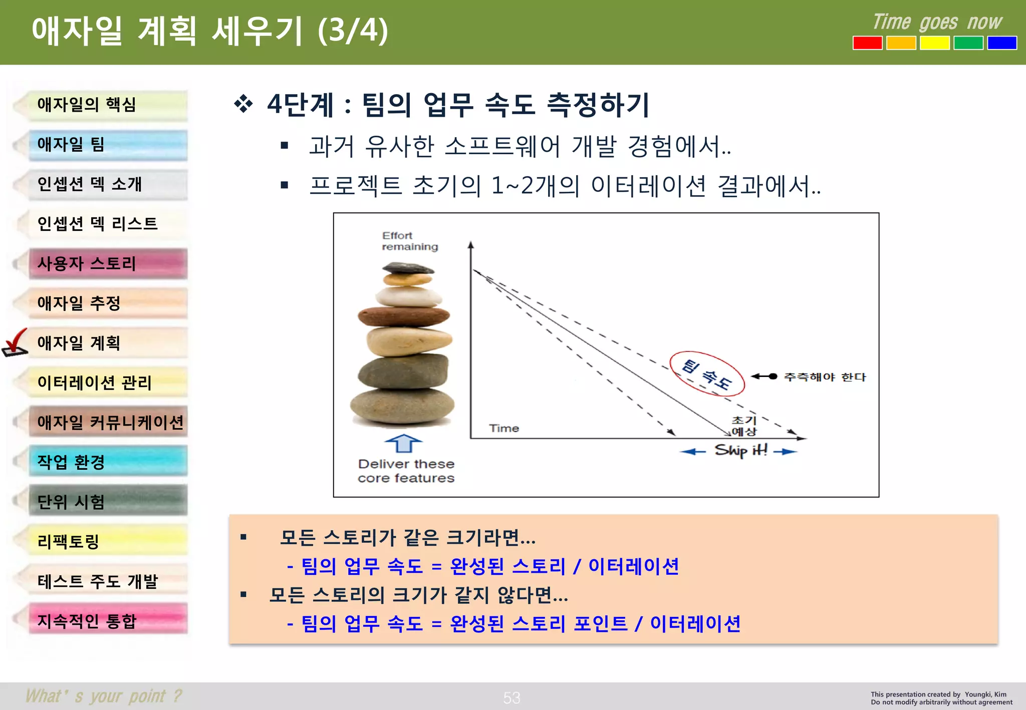53 
Time goes now 
What’s your point ? 
This presentation created by Youngki, Kim 
Do not modify arbitrarily without agreement 
애자일계획세우기(3/4) 
4단계: 팀의업무속도측정하기 
과거유사한소프트웨어개발경험에서.. 
프로젝트초기의1~2개의이터레이션결과에서.. 
애자일의핵심 
애자일팀 
인셉션덱소개 
인셉션덱리스트 
사용자스토리 
애자일추정 
애자일계획 
이터레이션관리 
애자일커뮤니케이션 
작업환경 
단위시험 
리팩토링 
테스트주도개발 
지속적인통합 
모든스토리가같은크기라면… 
-팀의업무속도= 완성된스토리/ 이터레이션 
모든스토리의크기가같지않다면… 
-팀의업무속도= 완성된스토리포인트/ 이터레이션  