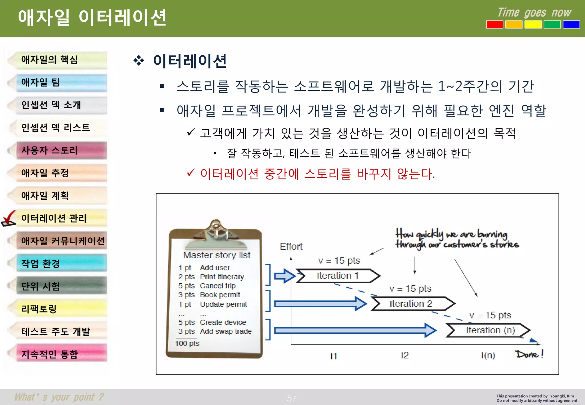 57 
Time goes now 
What’s your point ? 
This presentation created by Youngki, Kim 
Do not modify arbitrarily without agreement 
애자일이터레이션 
이터레이션 
스토리를작동하는소프트웨어로개발하는1~2주간의기간 
애자일프로젝트에서개발을완성하기위해필요한엔진역할 
고객에게가치있는것을생산하는것이이터레이션의목적 
•잘작동하고, 테스트된소프트웨어를생산해야한다 
이터레이션중간에스토리를바꾸지않는다. 
애자일의핵심 
애자일팀 
인셉션덱소개 
인셉션덱리스트 
사용자스토리 
애자일추정 
애자일계획 
이터레이션관리 
애자일커뮤니케이션 
작업환경 
단위시험 
리팩토링 
테스트주도개발 
지속적인통합  