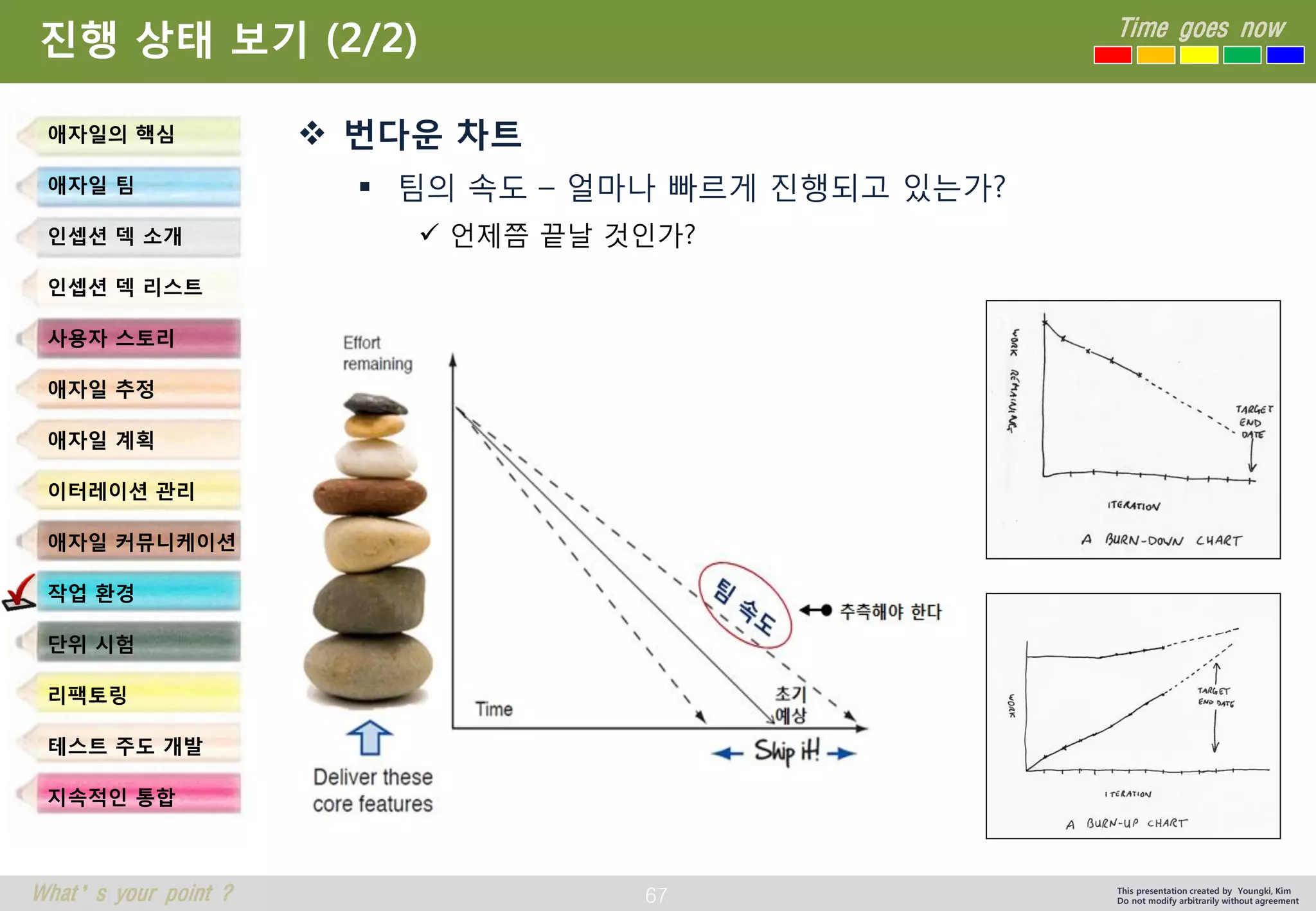 67 
Time goes now 
What’s your point ? 
This presentation created by Youngki, Kim 
Do not modify arbitrarily without agreement 
진행상태보기(2/2) 
애자일의핵심 
애자일팀 
인셉션덱소개 
인셉션덱리스트 
사용자스토리 
애자일추정 
애자일계획 
이터레이션관리 
애자일커뮤니케이션 
작업환경 
단위시험 
리팩토링 
테스트주도개발 
지속적인통합 
번다운차트 
팀의속도–얼마나빠르게진행되고있는가? 
언제쯤끝날것인가?  