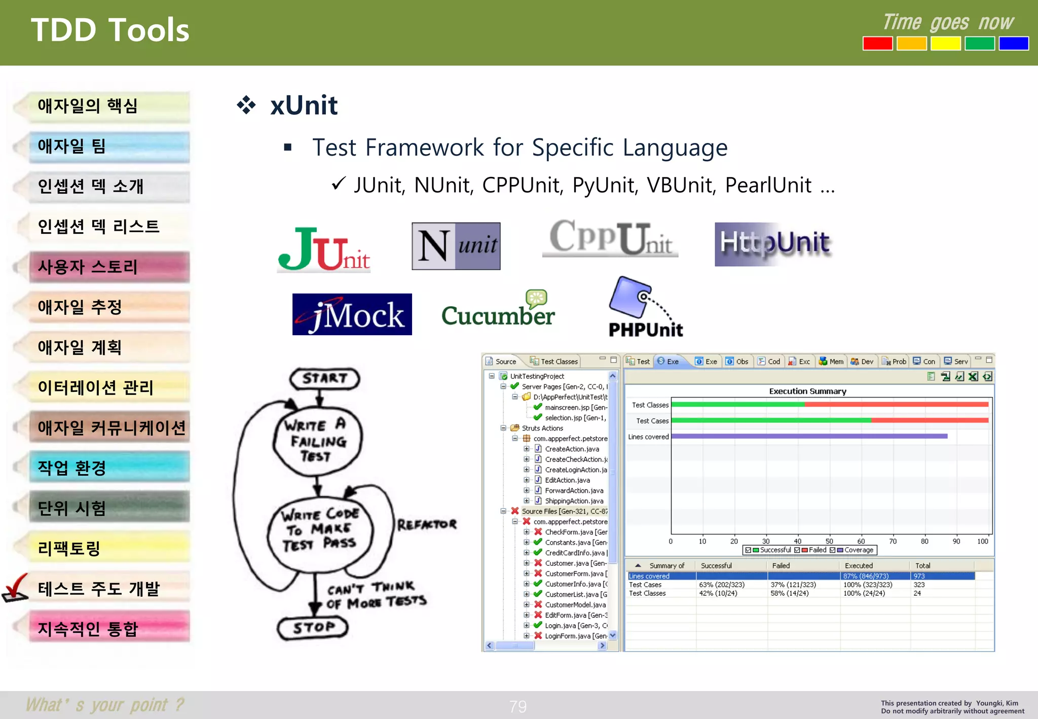 79 
Time goes now 
What’s your point ? 
This presentation created by Youngki, Kim 
Do not modify arbitrarily without agreement 
TDD Tools 
xUnit 
Test Framework for Specific Language 
JUnit, NUnit, CPPUnit, PyUnit, VBUnit, PearlUnit… 
애자일의핵심 
애자일팀 
인셉션덱소개 
인셉션덱리스트 
사용자스토리 
애자일추정 
애자일계획 
이터레이션관리 
애자일커뮤니케이션 
작업환경 
단위시험 
리팩토링 
테스트주도개발 
지속적인통합  