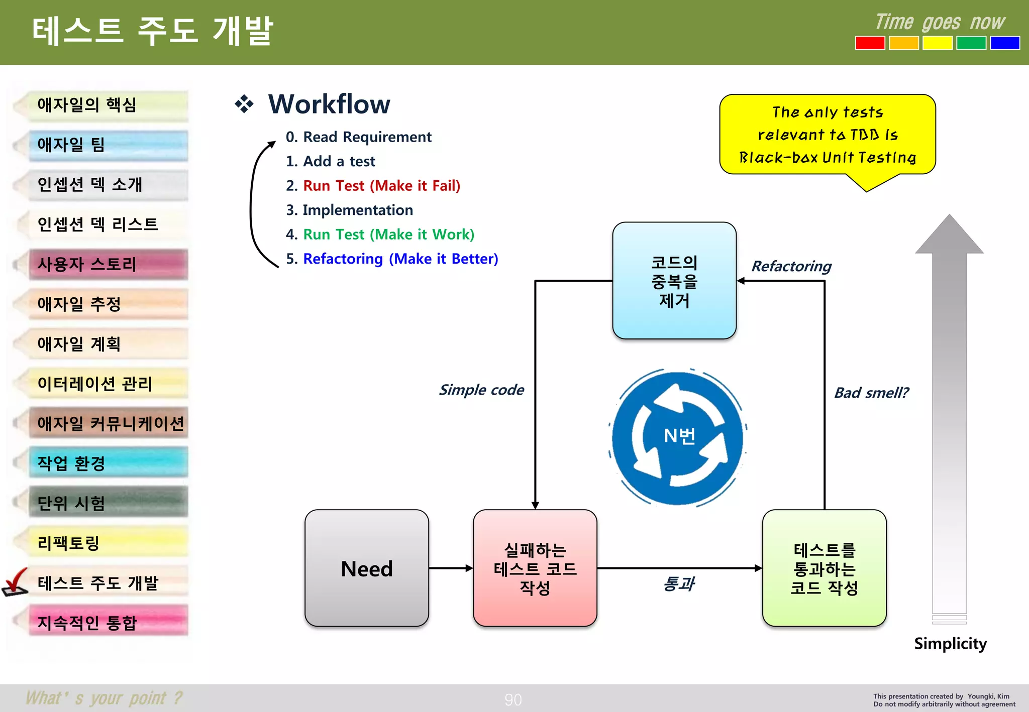 90 
Time goes now 
What’s your point ? 
This presentation created by Youngki, Kim 
Do not modify arbitrarily without agreement 
테스트주도개발 
Workflow 
0. Read Requirement 
1. Add a test 
2. Run Test (Make it Fail) 
3. Implementation 
4. Run Test (Make it Work) 
5. Refactoring (Make it Better) 
애자일의핵심 
애자일팀 
인셉션덱소개 
인셉션덱리스트 
사용자스토리 
애자일추정 
애자일계획 
이터레이션관리 
애자일커뮤니케이션 
작업환경 
단위시험 
리팩토링 
테스트주도개발 
지속적인통합 
Need 
Simple code 
Bad smell? 
통과 
Simplicity 
Test 
Refactoring 
Code 
실패하는 
테스트코드 
작성 
테스트를 
통과하는 
코드작성 
코드의 
중복을 
제거 
N번 
Refactoring 
The only tests 
relevant to TDD is 
Black-box Unit Testing  
