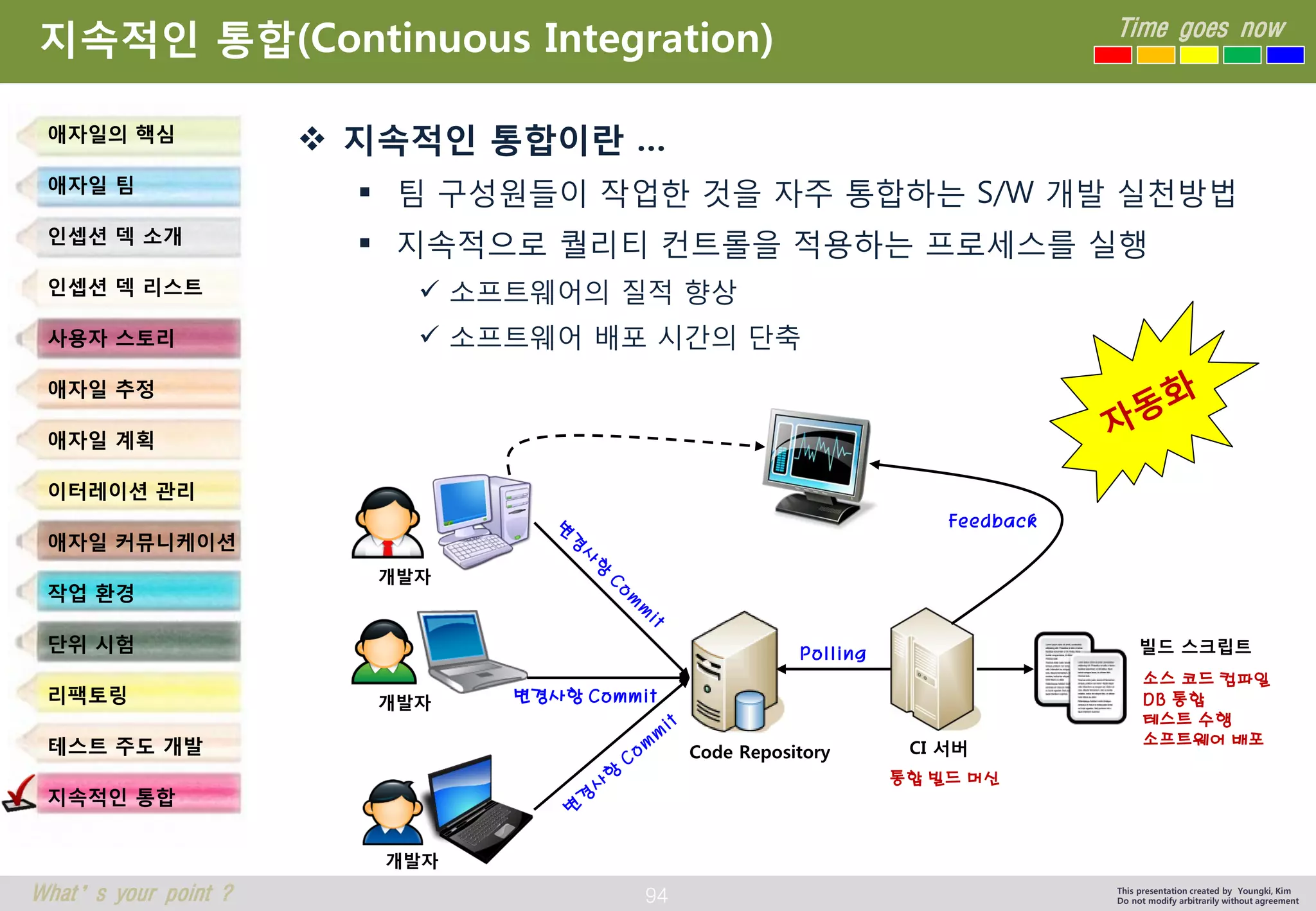 94 
Time goes now 
What’s your point ? 
This presentation created by Youngki, Kim 
Do not modify arbitrarily without agreement 
지속적인통합(Continuous Integration) 
지속적인통합이란… 
팀구성원들이작업한것을자주통합하는S/W 개발실천방법 
지속적으로퀄리티컨트롤을적용하는프로세스를실행 
소프트웨어의질적향상 
소프트웨어배포시간의단축 
애자일의핵심 
애자일팀 
인셉션덱소개 
인셉션덱리스트 
사용자스토리 
애자일추정 
애자일계획 
이터레이션관리 
애자일커뮤니케이션 
작업환경 
단위시험 
리팩토링 
테스트주도개발 
지속적인통합 
개발자 
개발자 
개발자 
변경사항Commit 
Polling 
Feedback 
빌드스크립트 
CI 서버 
Code Repository 
통합빌드머신 
소스코드컴파일 
DB 통합 
테스트수행 
소프트웨어배포  