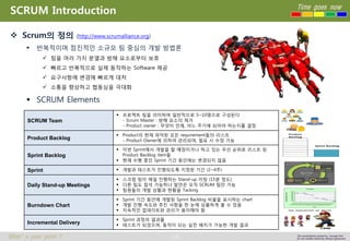 103 
Time goes now 
What’s your point ? This presentation created by Youngki, Kim 
Do not modify arbitrarily without agreement 
SCRUM Introduction 
 Scrum의 정의 (http://www.scrumalliance.org) 
 반복적이며 점진적인 소규모 팀 중심의 개발 방법론 
 팀을 여러 가지 분열과 방해 요소로부터 보호 
 빠르고 반복적으로 실제 동작하는 Software 제공 
 요구사항에 변경에 빠르게 대처 
 소통을 향상하고 협동심을 극대화 
 SCRUM Elements 
SCRUM Team 
 프로젝트 팀을 의미하며 일반적으로 5~10명으로 구성된다 
- Scrum Master : 방해 요소의 제거 
- Product owner : 무엇이 언제, 어느 주기에 되어야 하는지를 결정 
Product Backlog 
 Product의 현재 파악된 모든 requirement들의 리스트 
- Product Owner에 의하여 관리되며, 필요 시 수정 가능 
Sprint Backlog 
 이번 Sprint에서 개발을 할 예정이거나 하고 있는 우선 순위로 리스트 된 
Product Backlog item들 
 현재 수행 중인 Sprint 기간 동안에는 변경되지 않음 
Sprint  개발과 테스트가 진행되도록 지정된 기간 (2~4주) 
Daily Stand-up Meetings 
 스크럼 팀이 매일 진행하는 Stand-up 미팅 (15분 정도) 
 다른 팀도 참석 가능하나 발언은 오직 SCRUM 팀만 가능 
 팀원들의 개발 상황과 현황을 Tacking 
Burndown Chart 
 Sprint 기간 동안에 개발된 Sprint Backlog 비율을 표시하는 chart 
 개발 진행 속도와 추진 사항을 한 눈에 심플하게 볼 수 있음 
 지속적인 업데이트와 관리가 용이해야 함 
Incremental Delivery 
 Sprint 과정의 결과물 
 테스트가 되었으며, 동작이 되는 실전 배치가 가능한 개발 결과 
Progress 
752 762 
664 
619 
304 
264 
180 
104 
0 20 
100 
200 
300 
400 
500 
600 
700 
800 
900 
5/3/2002 
5/5/2002 
5/7/2002 
5/9/2002 
5/11/2002 
5/13/2002 
5/15/2002 
5/17/2002 
5/19/2002 
5/21/2002 
5/23/2002 
5/25/2002 
5/27/2002 
5/29/2002 
5/31/2002 
Date 
Remaining Effort in Hours 
 