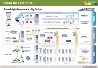 106 
Time goes now 
What’s your point ? 
This presentation created by Youngki, Kim 
Do not modify arbitrarily without agreement 
Scrum for Enterprise  