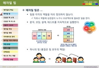 14 
Time goes now 
What’s your point ? 
This presentation created by Youngki, Kim 
Do not modify arbitrarily without agreement 
애자일팀 
애자일팀은… 
팀원각각의역할을미리정의하지않는다. 
직위나역할에상관없이누구나프로젝트에필요한일을한다. 
분석, 코딩, 설계, 테스트를지속적으로실행한다. 
하나의팀(품질은팀모두의책임) 
애자일의핵심 
애자일팀 
인셉션덱소개 
인셉션덱리스트 
사용자스토리 
애자일추정 
애자일계획 
이터레이션관리 
애자일커뮤니케이션 
작업환경 
단위시험 
리팩토링 
테스트주도개발 
지속적인통합 
전통적인방법 
한단계씩완성하고 
넘어가는시스템 
애자일 
분석과개발, 테스트활동이 
끊임없이진행되는개발과정 
VS 
VS  