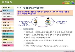 16 
Time goes now 
What’s your point ? 
This presentation created by Youngki, Kim 
Do not modify arbitrarily without agreement 
애자일팀 
애자일팀에서의역할(Role) 
애자일개발팀 
애널리스트–사용자스토리작성, 세부사항분석, 태스크완료확인 
개발자–소프트웨어작성, 추정치정하기, 기술적인결정내리기 
테스터–개발스토리에대한테스트 
프로젝트관리자–프로젝트진행확인, 걸림돌없애기 
UX 디자이너 
기타–DB Admin, System Admin, Technical Writer, Trainer … 
애자일의핵심 
애자일팀 
인셉션덱소개 
인셉션덱리스트 
사용자스토리 
애자일추정 
애자일계획 
이터레이션관리 
애자일커뮤니케이션 
작업환경 
단위시험 
리팩토링 
테스트주도개발 
지속적인통합 
고객 
개발팀 
애자일프로젝트에서역할이란구체적이지않으며누구나여러가지역할을수행할수있다고이해하는것이필요하다 
무엇을개발할지 
결정한다. 
우선순위를정한다. 
어떻게개발할지 
결정한다.  