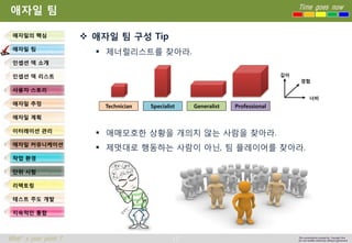 17 
Time goes now 
What’s your point ? 
This presentation created by Youngki, Kim 
Do not modify arbitrarily without agreement 
애자일팀 
애자일팀구성Tip 
제너럴리스트를찾아라. 
애매모호한상황을개의치않는사람을찾아라. 
제멋대로행동하는사람이아닌, 팀플레이어를찾아라. 
애자일의핵심 
애자일팀 
인셉션덱소개 
인셉션덱리스트 
사용자스토리 
애자일추정 
애자일계획 
이터레이션관리 
애자일커뮤니케이션 
작업환경 
단위시험 
리팩토링 
테스트주도개발 
지속적인통합 
Technician 
Generalist 
Specialist 
Professional 
깊이 
너비 
경험  