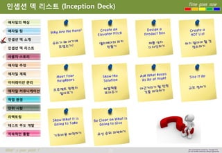 23 
Time goes now 
What’s your point ? 
This presentation created by Youngki, Kim 
Do not modify arbitrarily without agreement 
인셉션덱리스트(Inception Deck) 
애자일의핵심 
애자일팀 
인셉션덱소개 
인셉션덱리스트 
사용자스토리 
애자일추정 
애자일계획 
이터레이션관리 
애자일커뮤니케이션 
작업환경 
단위시험 
리팩토링 
테스트주도개발 
지속적인통합  