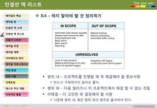28 
Time goes now 
What’s your point ? 
This presentation created by Youngki, Kim 
Do not modify arbitrarily without agreement 
인셉션덱리스트 
IL4 –하지말아야할것정리하기 
범위내–프로젝트를진행할때꼭해결해야할중요사항 
반드시구체적이지않아도좋다. 
범위외–다음릴리즈나이프로젝트에서해결할수없는것들 
미해결–더고민한후결정해야할사항 
나중에범위내, 혹은범위외의범주로옮겨져야한다. 
애자일의핵심 
애자일팀 
인셉션덱소개 
인셉션덱리스트 
사용자스토리 
애자일추정 
애자일계획 
이터레이션관리 
애자일커뮤니케이션 
작업환경 
단위시험 
리팩토링 
테스트주도개발 
지속적인통합  
