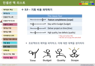 33 
Time goes now 
What’s your point ? 
This presentation created by Youngki, Kim 
Do not modify arbitrarily without agreement 
인셉션덱리스트 
IL9 –기회비용파악하기 
프로젝트의제약을파악하고, 이에대한대책을생각하자 
애자일의핵심 
애자일팀 
인셉션덱소개 
인셉션덱리스트 
사용자스토리 
애자일추정 
애자일계획 
이터레이션관리 
애자일커뮤니케이션 
작업환경 
단위시험 
리팩토링 
테스트주도개발 
지속적인통합 
* They can’t all be ‘ON’ 
* No two can occupy the same level  