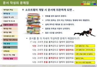 36 
Time goes now 
What’s your point ? 
This presentation created by Youngki, Kim 
Do not modify arbitrarily without agreement 
문서작성의문제점 
소프트웨어개발시문서에의존하게되면.. 
문서를좀더자세히작성하면문제가해결된다.(?) 
나는그녀가돈을훔쳐갔다고말하지않았어요 
나는그녀가돈을훔쳐갔다고말하지않았어요 
나는그녀가돈을훔쳐갔다고말하지않았어요 
나는그녀가돈을훔쳐갔다고말하지않았어요 
나는그녀가돈을훔쳐갔다고말하지않았어요 
나는그녀가돈을훔쳐갔다고말하지않았어요 
애자일의핵심 
애자일팀 
인셉션덱소개 
인셉션덱리스트 
사용자스토리 
애자일추정 
애자일계획 
이터레이션관리 
애자일커뮤니케이션 
작업환경 
단위시험 
리팩토링 
테스트주도개발 
지속적인통합 
변화를받아들이지못한다. 
고객이원하는것이아닌적혀있는명세에따라개발한다. 
실제20%만제대로된요구사항이다. 
잘못된추측과가정이난무한다. 
많은시간을낭비한다. 
내가말한것이아님 
내가말한것이그게아니라.. 
다른사람이훔친것같은데. 
빌려간건데... 
돈이아닌다른것을훔친..  