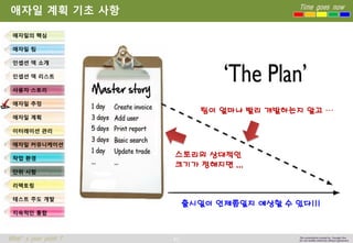 45 
Time goes now 
What’s your point ? 
This presentation created by Youngki, Kim 
Do not modify arbitrarily without agreement 
애자일계획기초사항 
애자일의핵심 
애자일팀 
인셉션덱소개 
인셉션덱리스트 
사용자스토리 
애자일추정 
애자일계획 
이터레이션관리 
애자일커뮤니케이션 
작업환경 
단위시험 
리팩토링 
테스트주도개발 
지속적인통합 
팀이얼마나빨리개발하는지알고… 
스토리의상대적인 
크기가정해지면... 
출시일이언제쯤일지예상할수있다!!!  