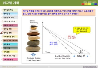 49 
Time goes now 
What’s your point ? 
This presentation created by Youngki, Kim 
Do not modify arbitrarily without agreement 
애자일계획 
애자일의핵심 
애자일팀 
인셉션덱소개 
인셉션덱리스트 
사용자스토리 
애자일추정 
애자일계획 
이터레이션관리 
애자일커뮤니케이션 
작업환경 
단위시험 
리팩토링 
테스트주도개발 
지속적인통합 
작업량을줄여야한다. 
다시말해계획을 
다시세워야한다. 
애자일계획을세우는방식은스토리를측정하고, 우선순위를정해서마스터스토리를만들고, 팀의속도를추정한다음, 출시날짜를정하는순서로이루어진다.  