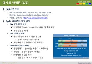 5 
Time goes now 
What’s your point ? 
This presentation created by Youngki, Kim 
Do not modify arbitrarily without agreement 
애자일방법론(1/2) 
‘Agile’의의미 
Marked by ready ability to move with quick easy grace 
Having a quick resourceful and adaptable character 
기민한, 날쌘(Ref http://agile.egloos.com/4368289) 
Agile 방법론의등장배경 
S/W 개발환경의변화 
결과물의Time to market(적시배포)가중요해짐 
개발생산성저하 
기존방법론의한계 
문서및절차위주의기존방법론 
•변화에신속한대응이어려움 
개발자의개발능력의차이불인정 
Waterfall model의문제점 
불명확하고, 변화하는사용자의요구사항 
개발된모듈들의통합의어려움 
Software 품질의하락 
•충분한테스트가이루어지지않음  